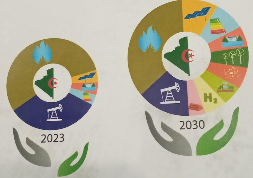 Transition énergétique en Algérie de 2023 à 2030 au menu de la 27ème journée de l’Energie de l’école polytechnique